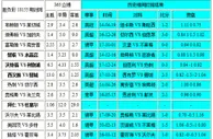 胜负彩18155相同赔率：埃弗顿防平红牛不妙