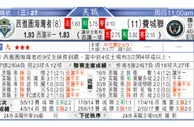 东方拆局(美聯)