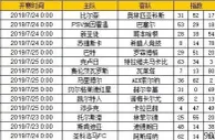 胜负彩第19091期初盘推荐