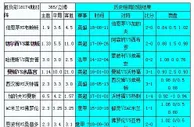 胜负彩18174相同赔率:桑普凶险帕尔马不败