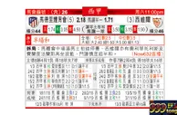 东方拆局(西甲)