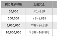 申博138：玩BBIN游戏，豪华大奖等您拿！