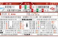 东方拆局(俄超)