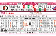 东方拆局(澳職)