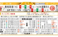 东方拆局(U23亞洲盃)
