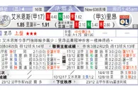 东方拆局(葡盃)
