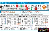 东方拆局(自由盃)