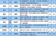 胜负彩16098期大势分析：浦和红钻坐和望赢