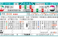 东方拆局(英錦賽)