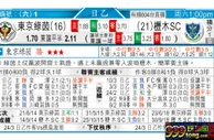 东方拆局(俄超)