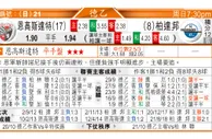 东方拆局(德乙)