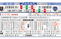 东方拆局(美聯)