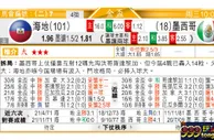 东方拆局(瑞典超)