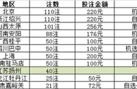 双色球亿元巨奖效应持续这样投注才更容易中