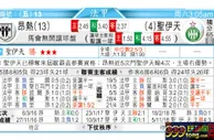 东方拆局(法甲)