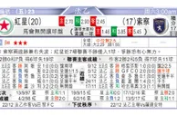 东方拆局(法乙)