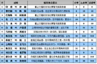 胜负彩15130期赔率分析：西班牙做客可博胆