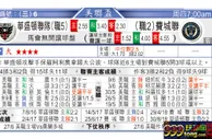 东方拆局(葡超)