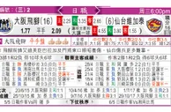 东方拆局(歐霸盃)