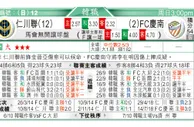 东方拆局(葡超)