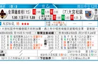 东方拆局(俄超)