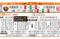 東方拆局(法乙)