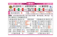 东方拆局(挪超)