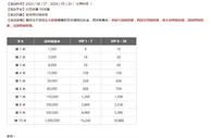 同乐城 五大联赛 舞刀跃马 轻松闯关领彩金