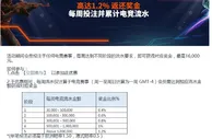 平博 任何电竞赛事，每周达到不同阶段的流水要求，即可获得对应奖金，最高16,000元