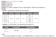同乐城 C罗护航50%返还 迎战沙特职业足球联赛
