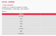 易仔 逆势回馈金，助您再次崛起，谱写大逆袭传奇！