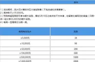 乐天堂 五大联赛决战盛典 周周红利加赠