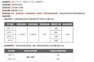同乐城 C罗护航50%返还 迎战沙特职业足球联赛