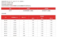 同乐城 征战欧洲杯 登上欧洲之巅