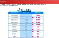E世博 欧洲杯豪门宴 打码送7888