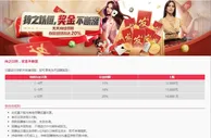 易仔 只要进行存款并申请领取，即可享有当天回赠奖励