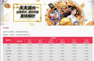 易仔 玩得越多，返水越多 每天都能获得丰厚返水