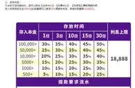 E世博 利息宝 500即存放