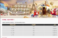 易仔 日日增益，奖金节节攀升