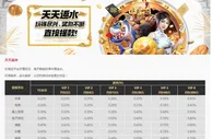 易仔 天天返水 玩得越多，返水越多，让您的游戏体验更加充实