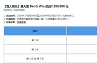 乐天堂【真人YL】易天堂 Bet & Win 赢战7,200,000 元