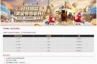 易仔 每日连续存款并申请领取，即可享受持续增长的奖励