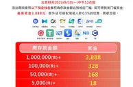 E世博 指定钱包周存款 最高周领3,888元