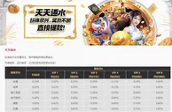 易仔 每天都能获得丰厚返水。 玩得越多，返水越多
