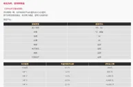 易仔 负盈利， 即可获取逆势回馈金，助您再次崛起