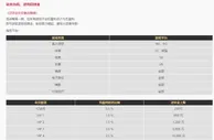 易仔 化危为机，逆势回馈金