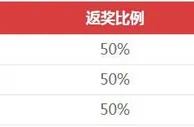吉祥坊 电竞保险 王者荣耀 - KPL 总决赛: 成都AG超玩会 VS 杭州 LGD.NBW