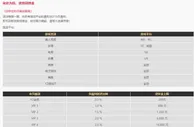 易仔 逆转金助您重启巅峰