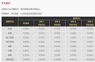 YZ易仔玩得尽兴，奖励不断，直接提款