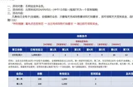 E世博 热门钱包 签到日日领|综-全